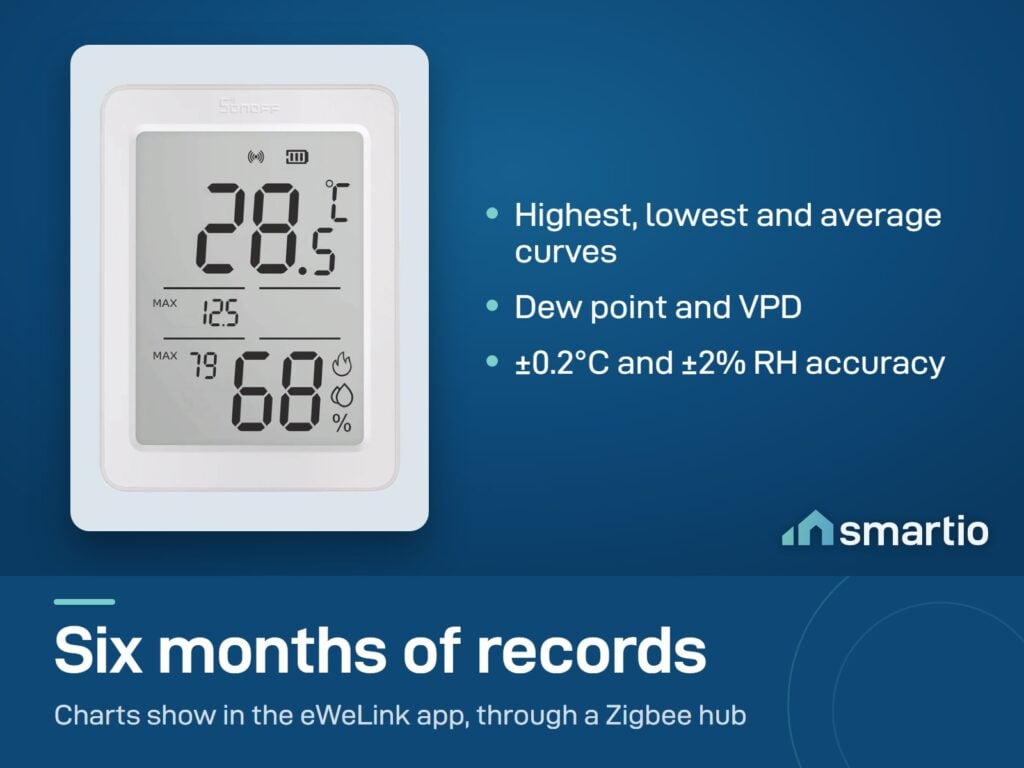 Sonoff AirGuard TH SNZB-02DR2 keeps 6 months of records with dew point and VPD, accurate to 0.2 degrees and 2 percent