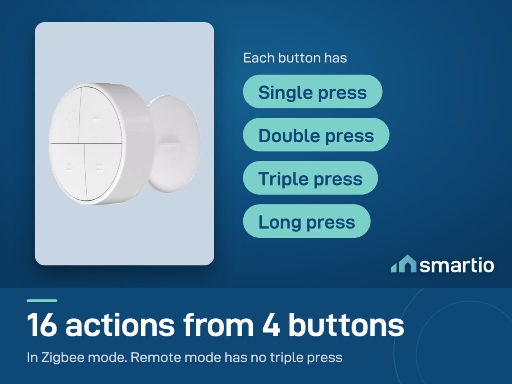 Sonoff Orb SNZB-01M has four buttons, each with single, double, triple and long press, for up to 16 scenes