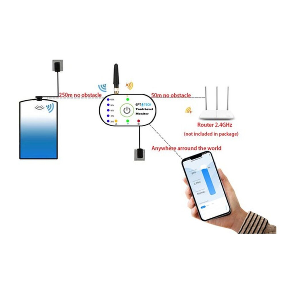 Two separate wireless links