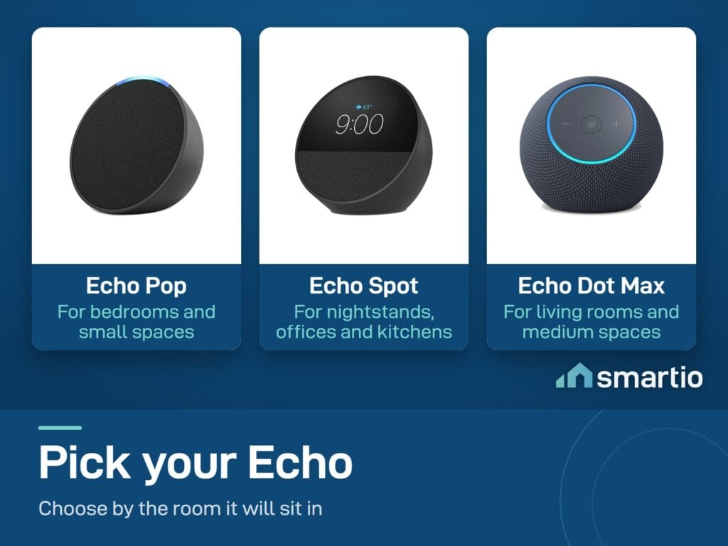 Amazon Echo Pop, Echo Spot and Echo Dot Max side by side, each for a different size of room
