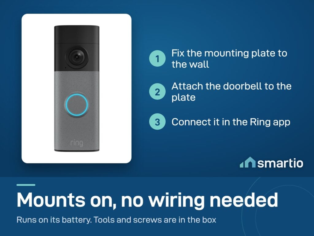Ring Battery Video Doorbell 2nd Gen setup: fix the mounting plate, attach the doorbell, connect it in the Ring app