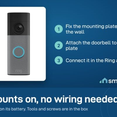 Ring Battery Video Doorbell 2nd Gen setup: fix the mounting plate, attach the doorbell, connect it in the Ring app