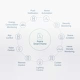Aqara Vibration Sensor view 2