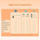 Sonoff S60ZB Zigbee Smart Plug - Energy Monitoring view 8