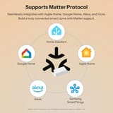 Sonoff BASIC-1GS Matter protocol for universal smart home compatibility