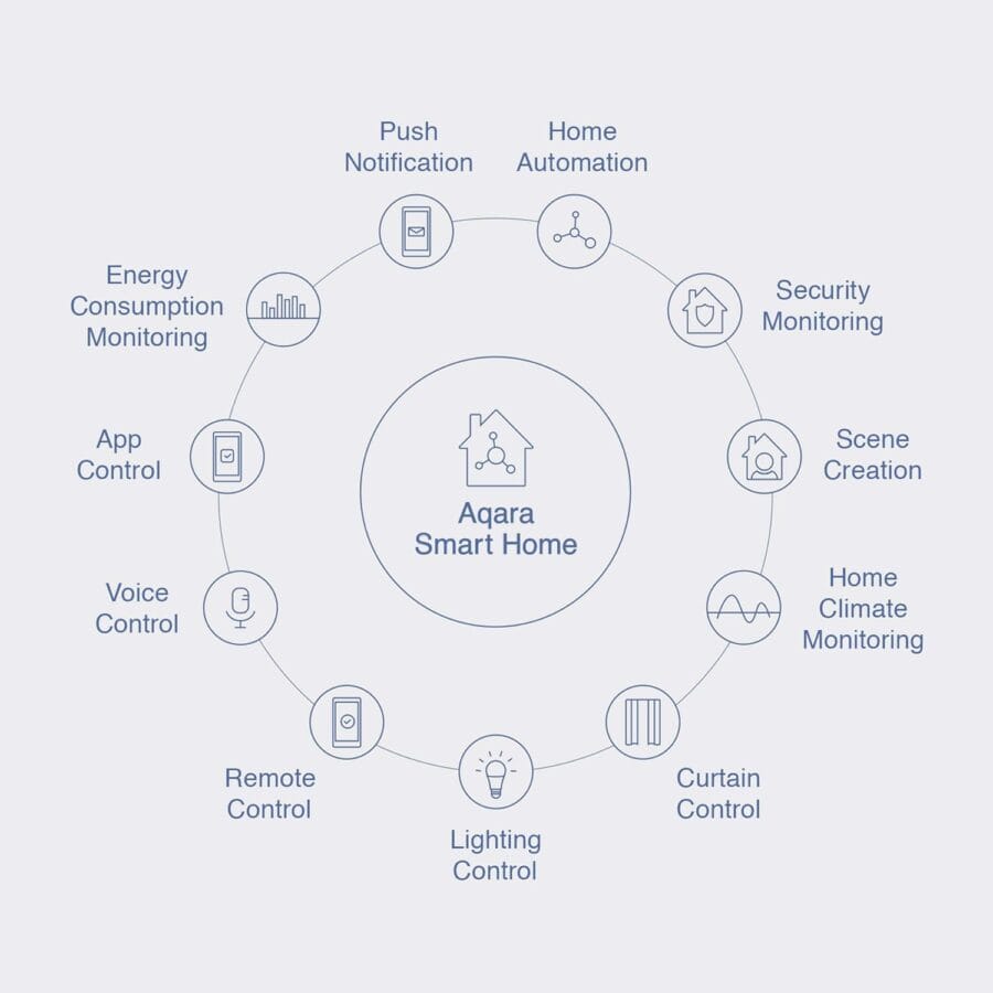 Aqara Wireless Mini Switch view 3