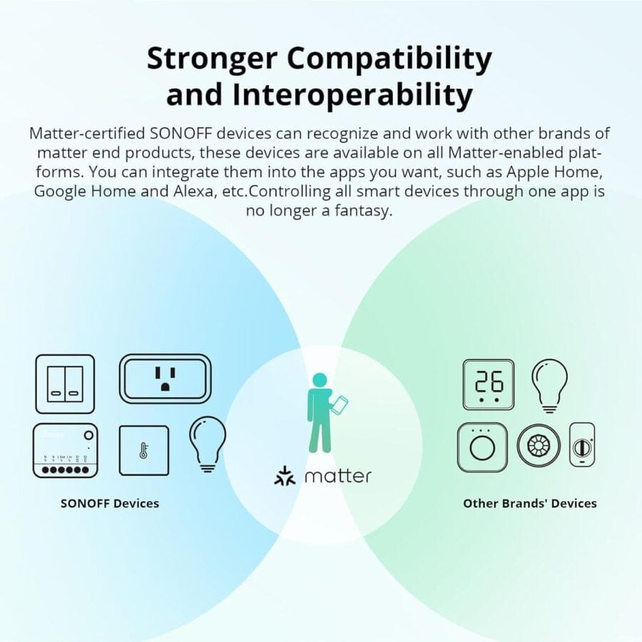 Sonoff MINIR4M Matter Smart Switch view 3