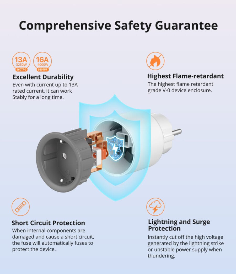 Sonoff S60 Wi-Fi Smart Plug - With Power Monitoring view 4