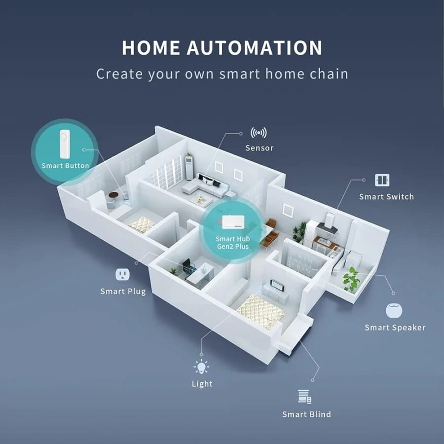 ThirdReality Zigbee & Matter Smart Hub Gen2 Plus view 2
