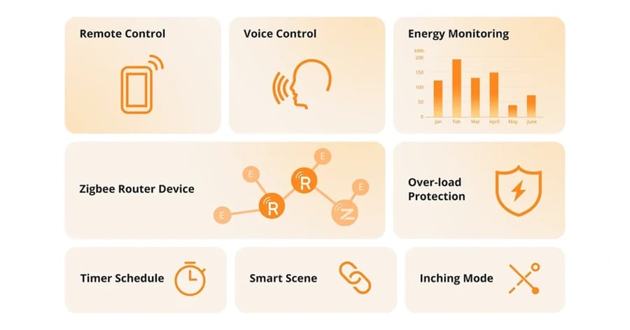 Sonoff S60ZB Zigbee Smart Plug - Energy Monitoring