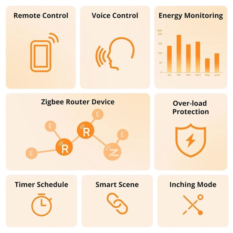 Sonoff S60ZB Zigbee Smart Plug - Energy Monitoring view 9