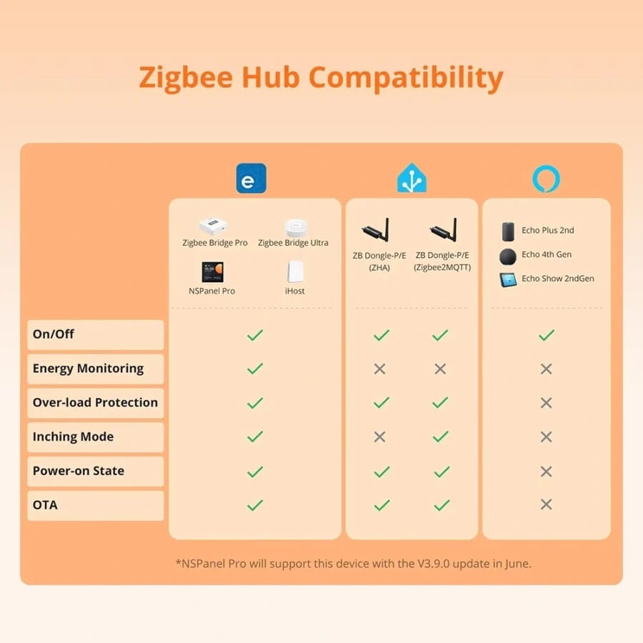 Sonoff S60ZB Zigbee Smart Plug - Energy Monitoring view 8