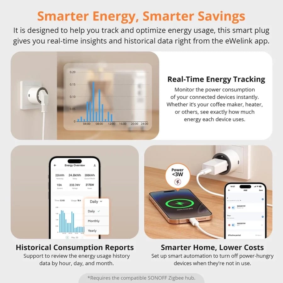 Sonoff S60ZB Zigbee Smart Plug - Energy Monitoring view 4