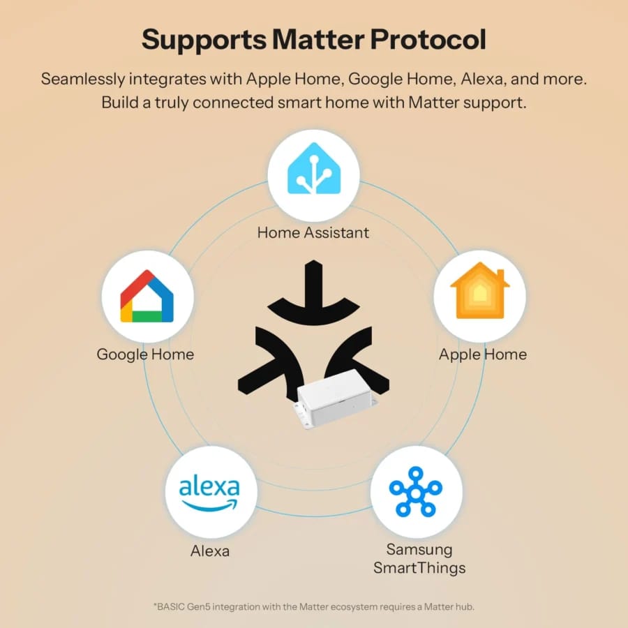 Sonoff BASIC-1GS Matter protocol for universal smart home compatibility