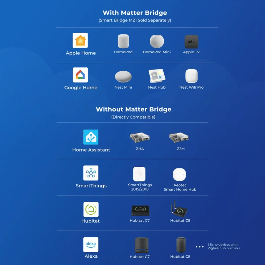 ThirdReality Smart Watering Kit view 6