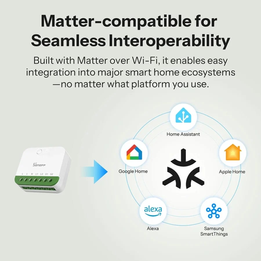 Sonoff MINI-2GS platform compatibility with eWeLink and Matter