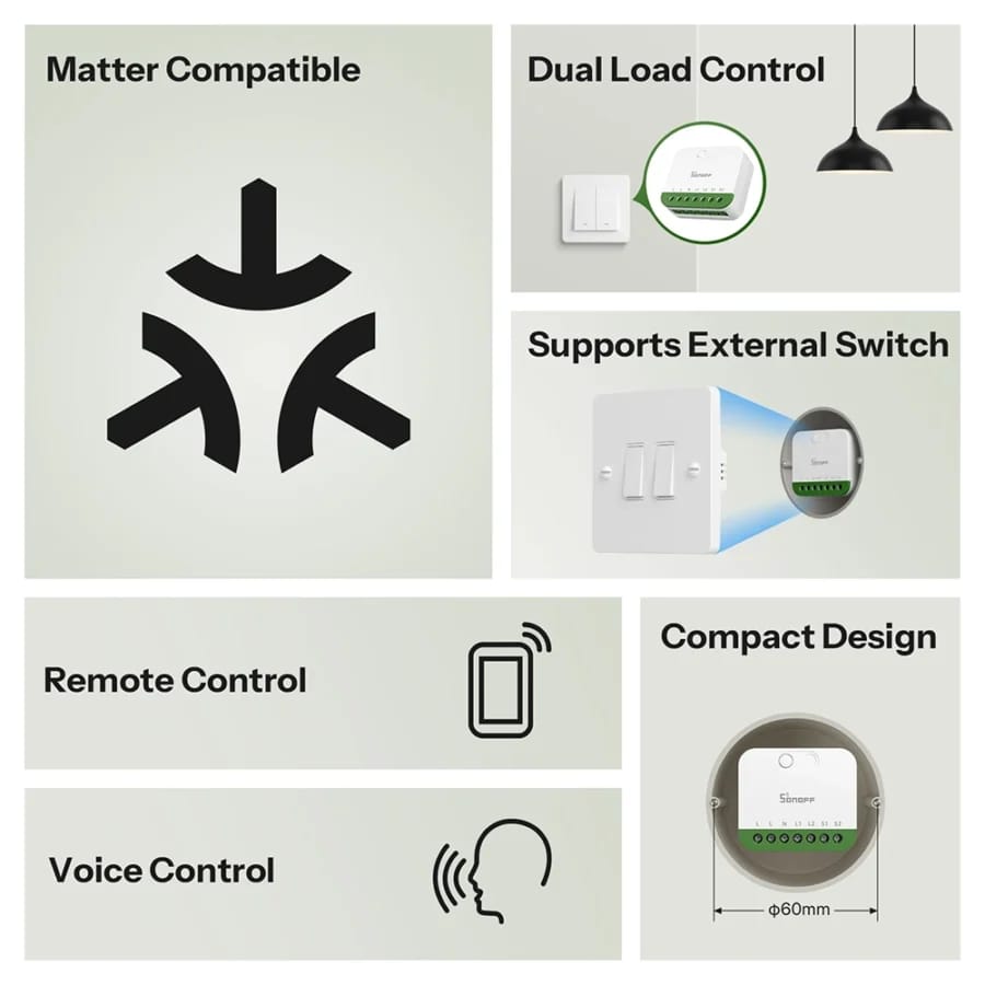 Sonoff MINI-2GS features overview diagram