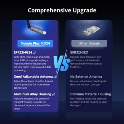 Sonoff Zigbee / Thread USB Dongle Plus MG24 view 3