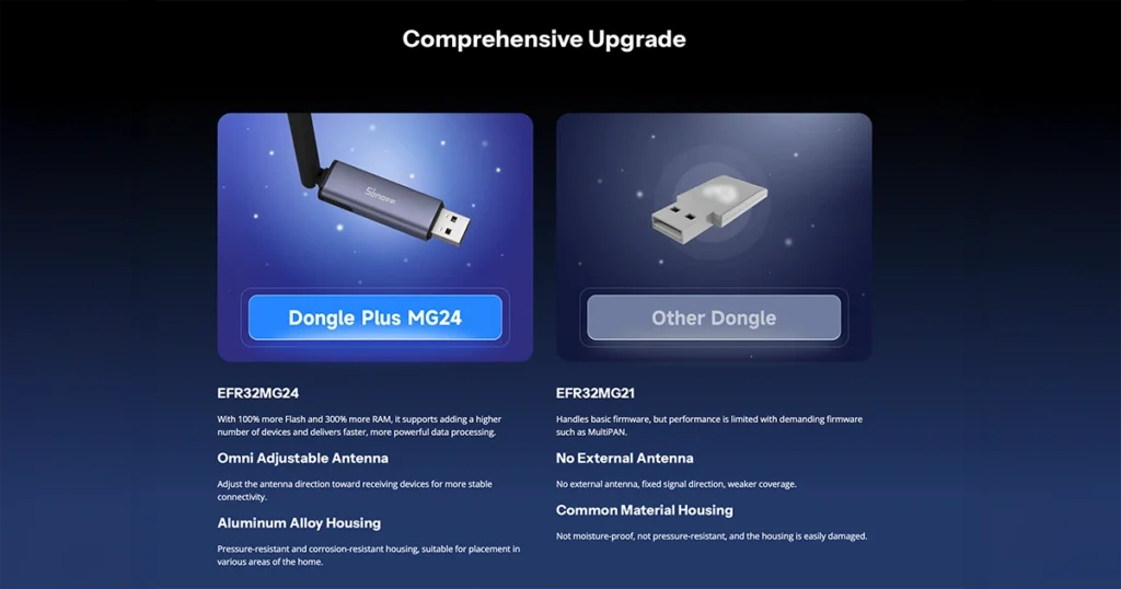 Sonoff Zigbee/Thread USB Dongle | Dongle Plus MG24